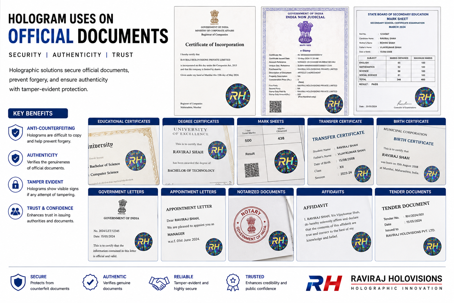 Holograms used on official documents