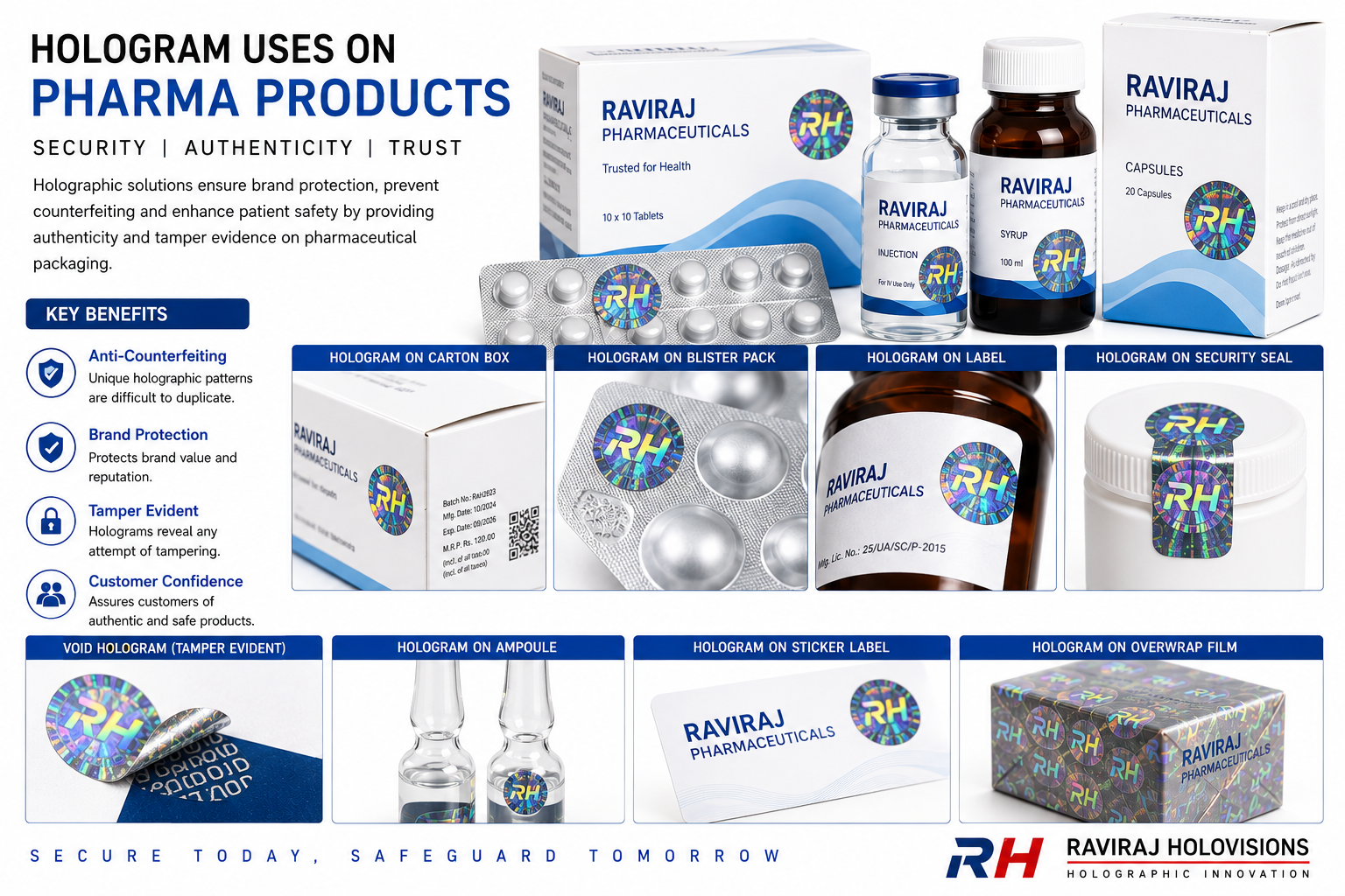 Holograms for pharmaceutical products